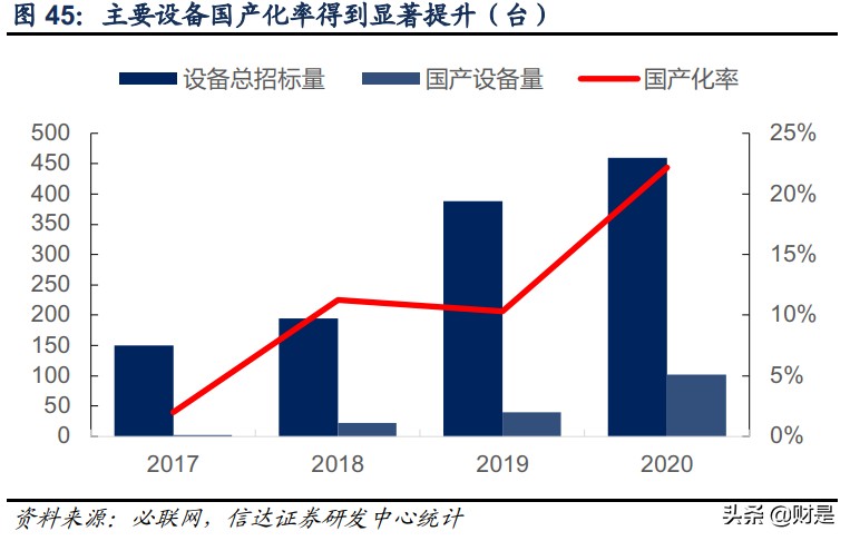 北方华创专题研究报告：中流击水，奋楫者进