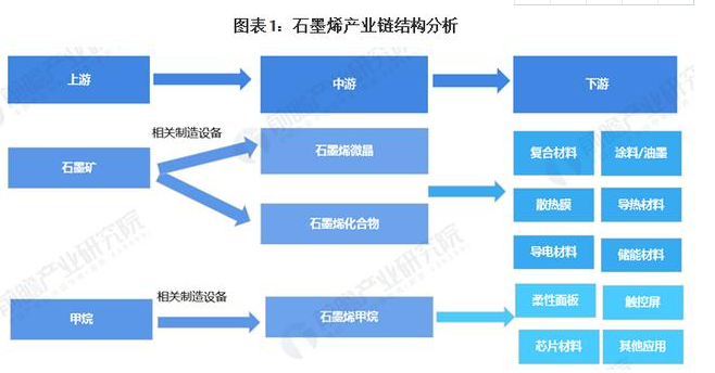 千亿规模的石墨烯概念汇总