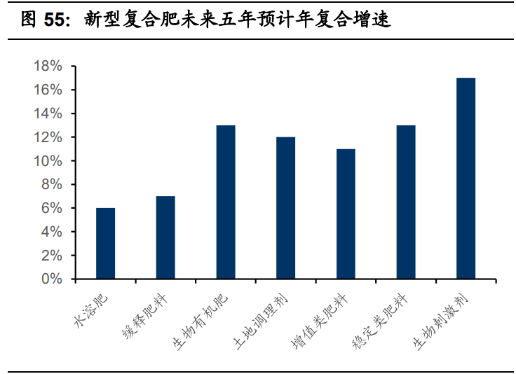 基础化工行业2021年投资策略：三大主线分析
