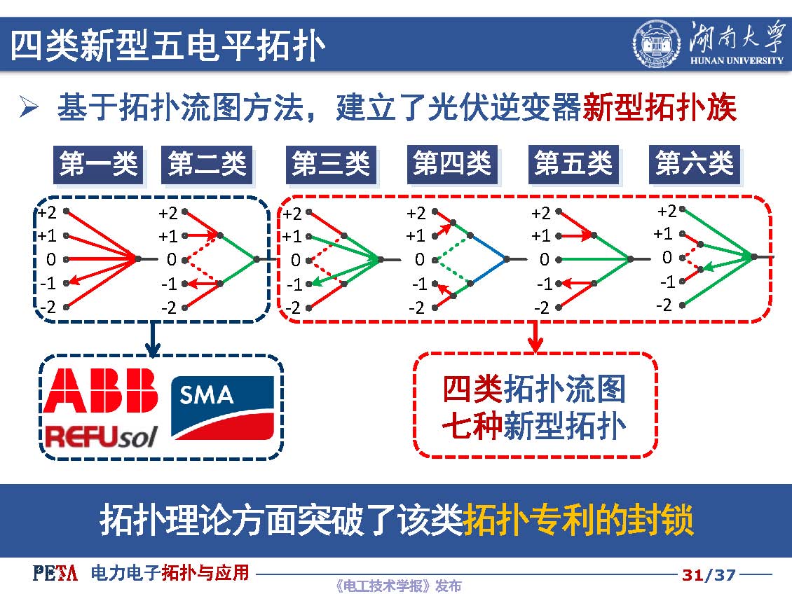 湖南大学汪洪亮教授：低成本光伏并网逆变器拓扑与控制技术探讨