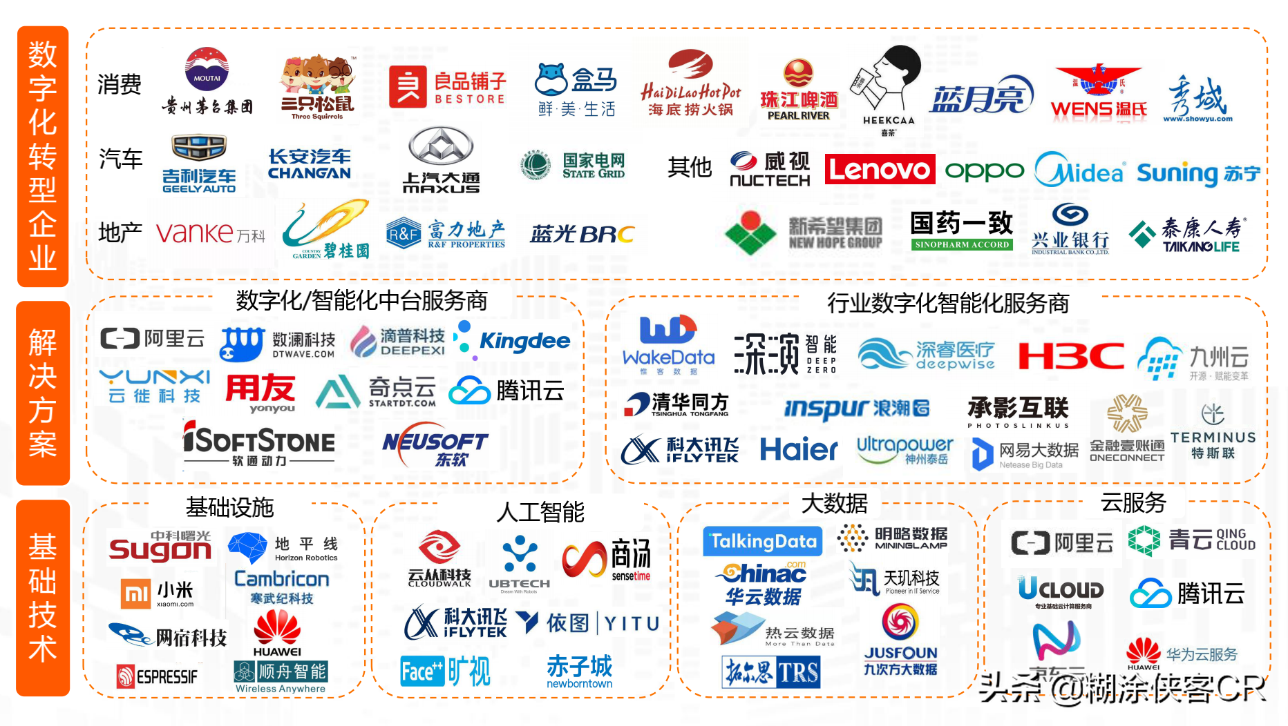 数字化产业全景梳理