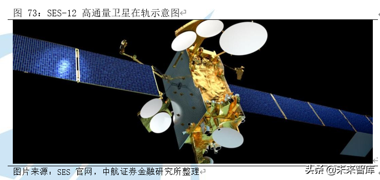 卫星产业深度研究报告：卫星产业链全景解析