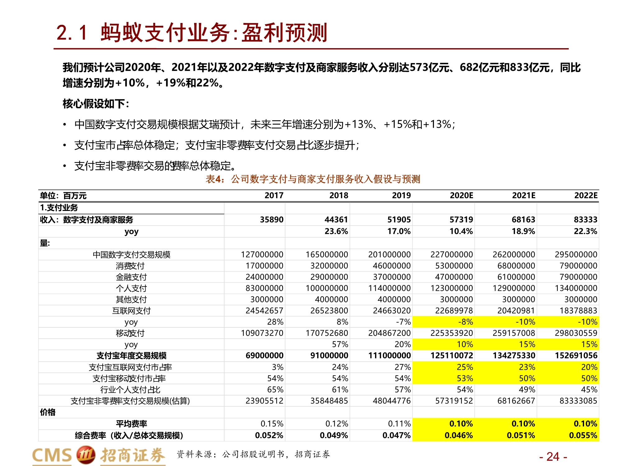 蚂蚁集团新股分析：数字生态连接C端流量、B端场景与金融机构