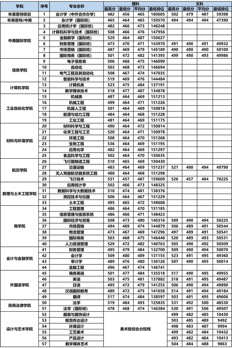 北京理工大學(xué)珠海分校怎么樣?學(xué)校好不好(圖2) 北京理工大學(xué)珠海分校怎么樣?學(xué)校好不好(圖2)