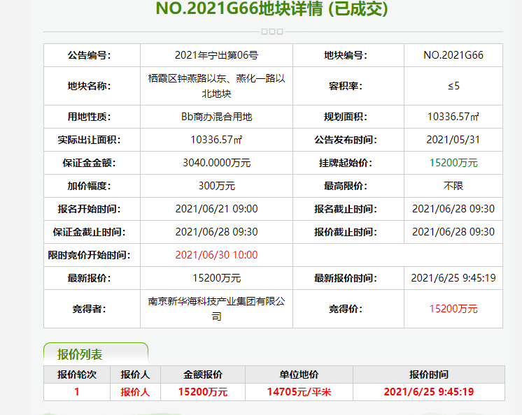 引进中国民营500强企业！燕子矶新添酒店式公寓、五星级酒店