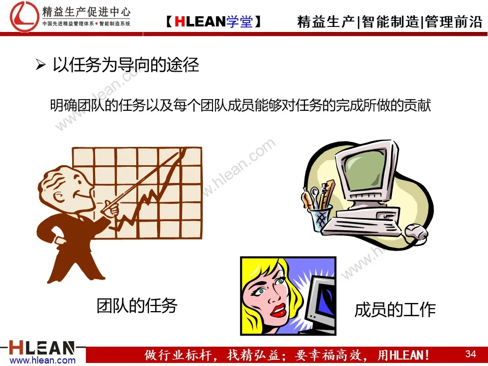 精益PPT  教你学会团队管理