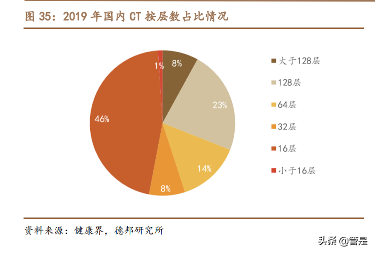 美亚光电专题研究：疫情消退CBCT恢复快速增长，新品拓展值得期待