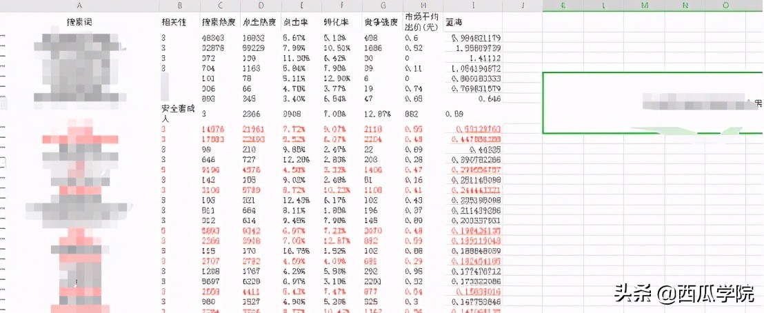 新手开拼多多店铺，3个核心操作要做好