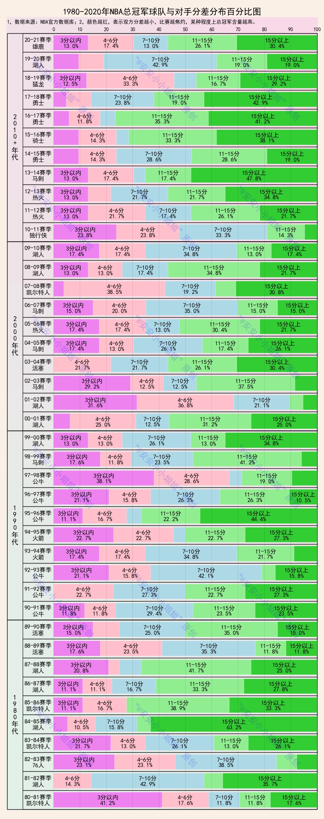 NBA总冠军含金量排名：98公牛，81凯尔特人，02湖人前三