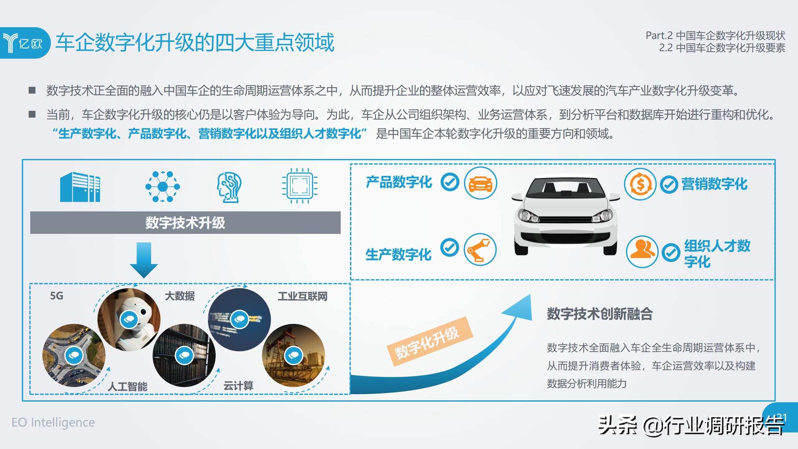 中国车企数字化升级研究报告