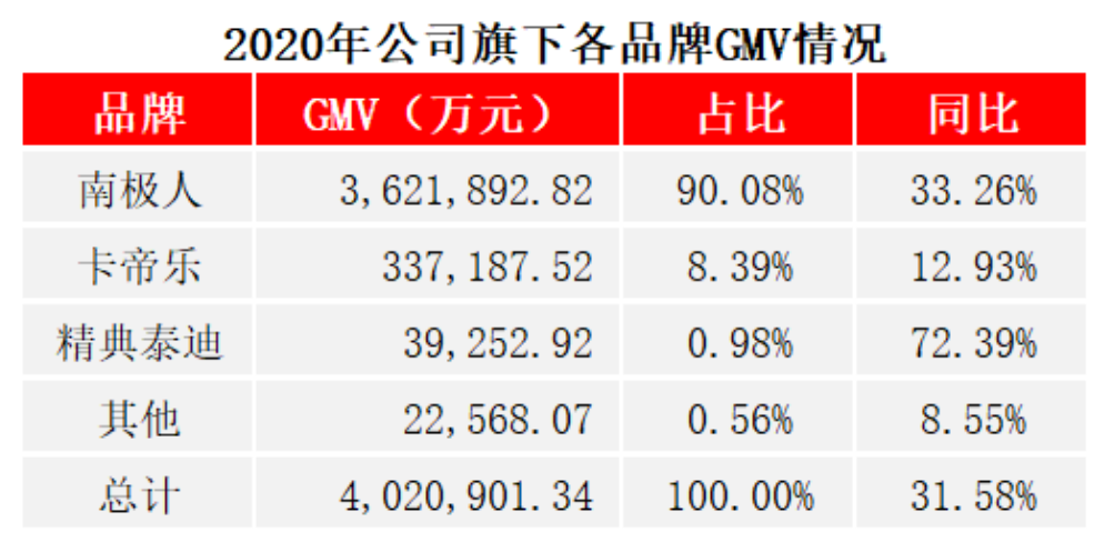 5000万元收购的精典泰迪，去年授权带货3.9亿