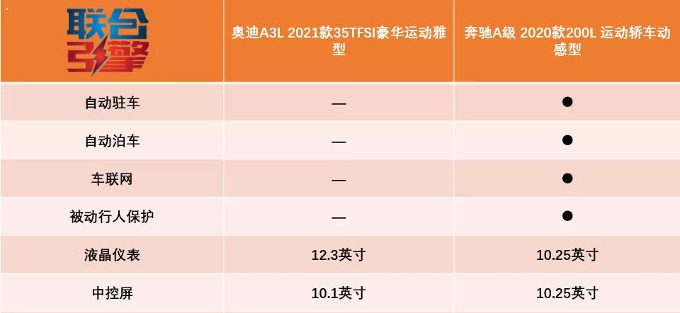 联合引擎｜全新奥迪A3竞争力分析，这是95后喜欢的大玩具？