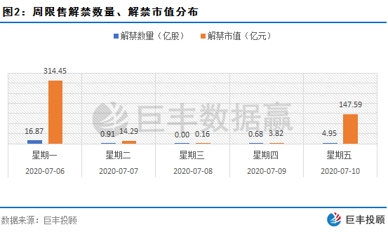 解禁数据重磅出炉 个股风险机会如何把握？