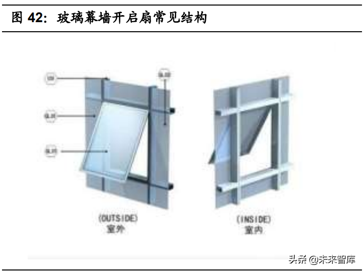 汽车玻璃车顶市场研究：2021年渗透率有望超5%