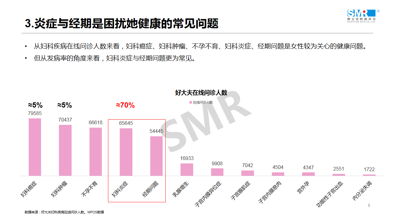 回顾 | 赛立信线上课堂（2）：医药电商引流驱动之女性用药专场