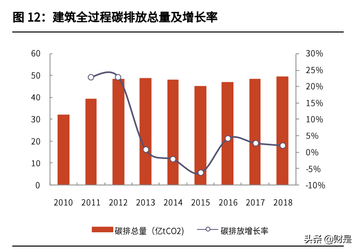 建筑光伏产业专题研究：从BAPV到BIPV，分布式风口已至