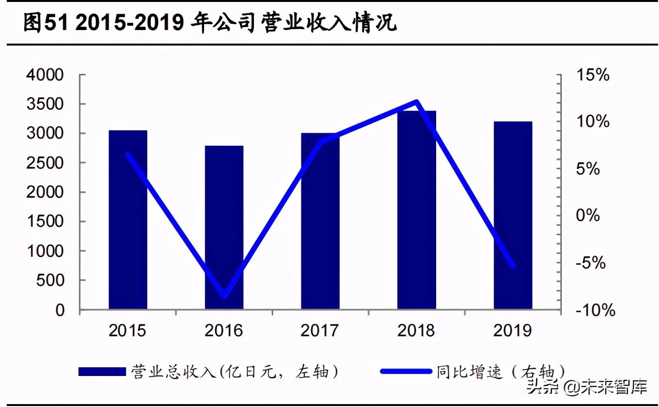 机床行业深度报告：十八罗汉退出历史舞台、民营企业迎发展机遇