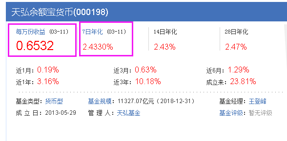 余额宝里有10万，每天利息有多少钱呢？