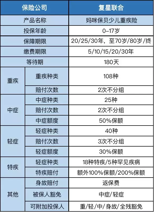 最全保险科普、投保指南，值得收藏 第13张