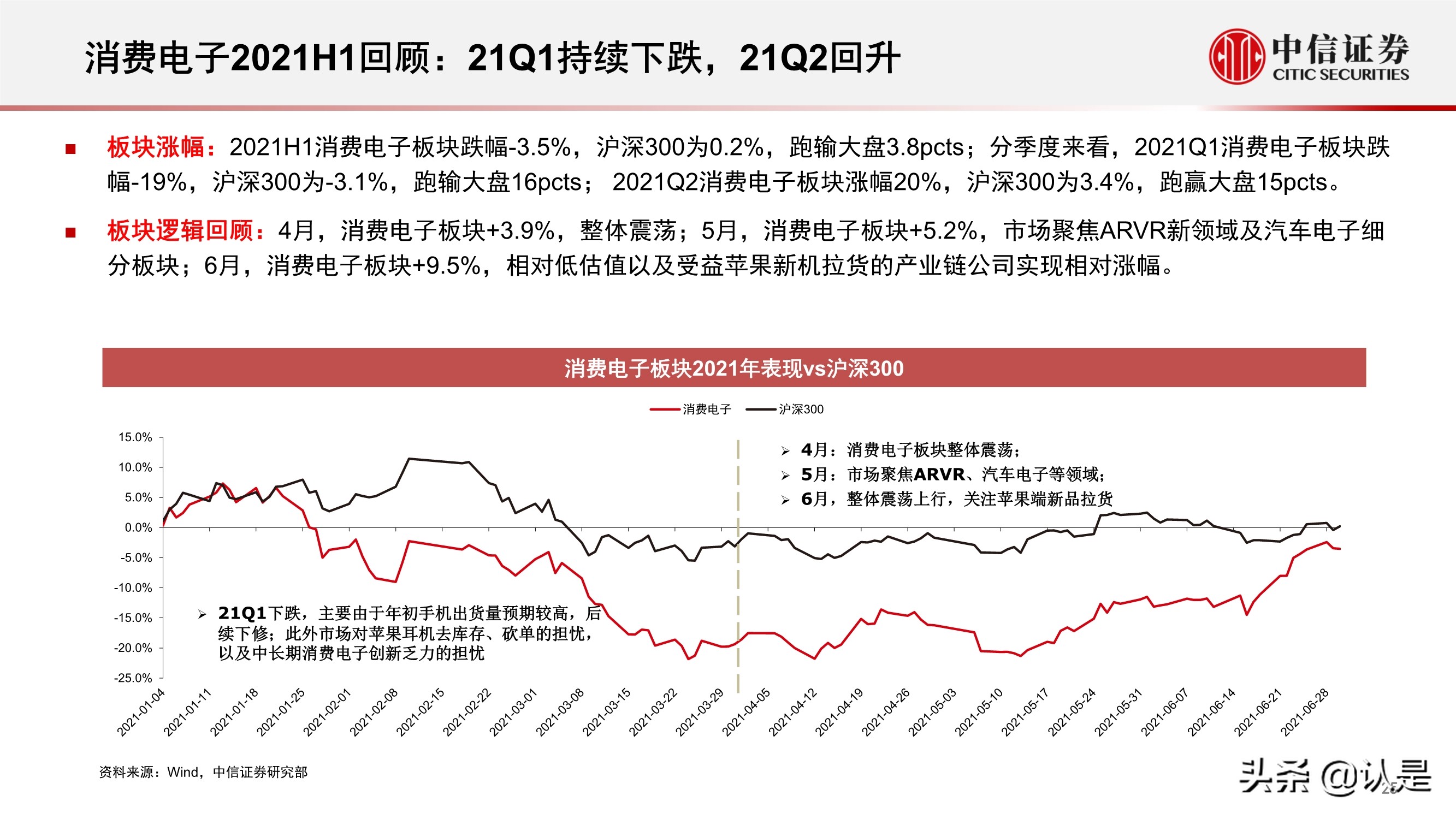 电子行业2021年三季度投资策略:半导体和苹果链