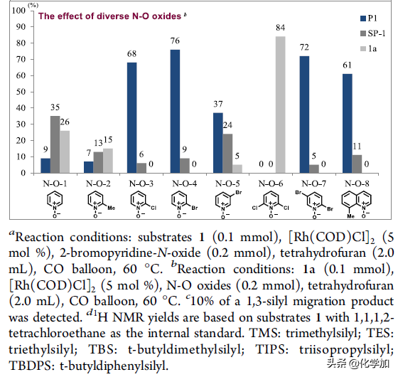 华东师范大学姜雪峰课题组JACS：合成全取代芳炔前体