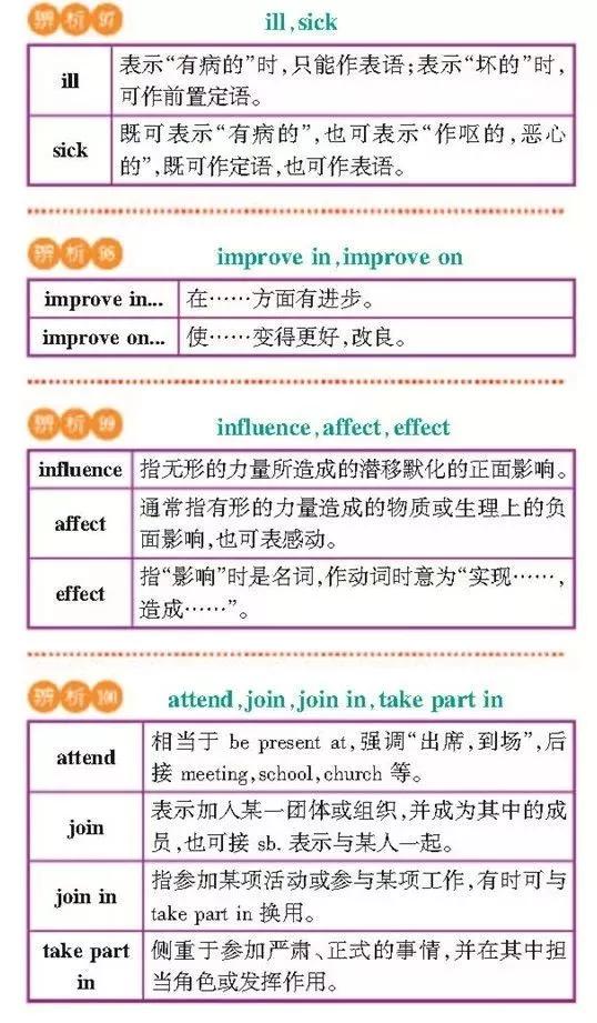 高一高二高三的学生注意！163组重点常考易混词汇辨析汇总