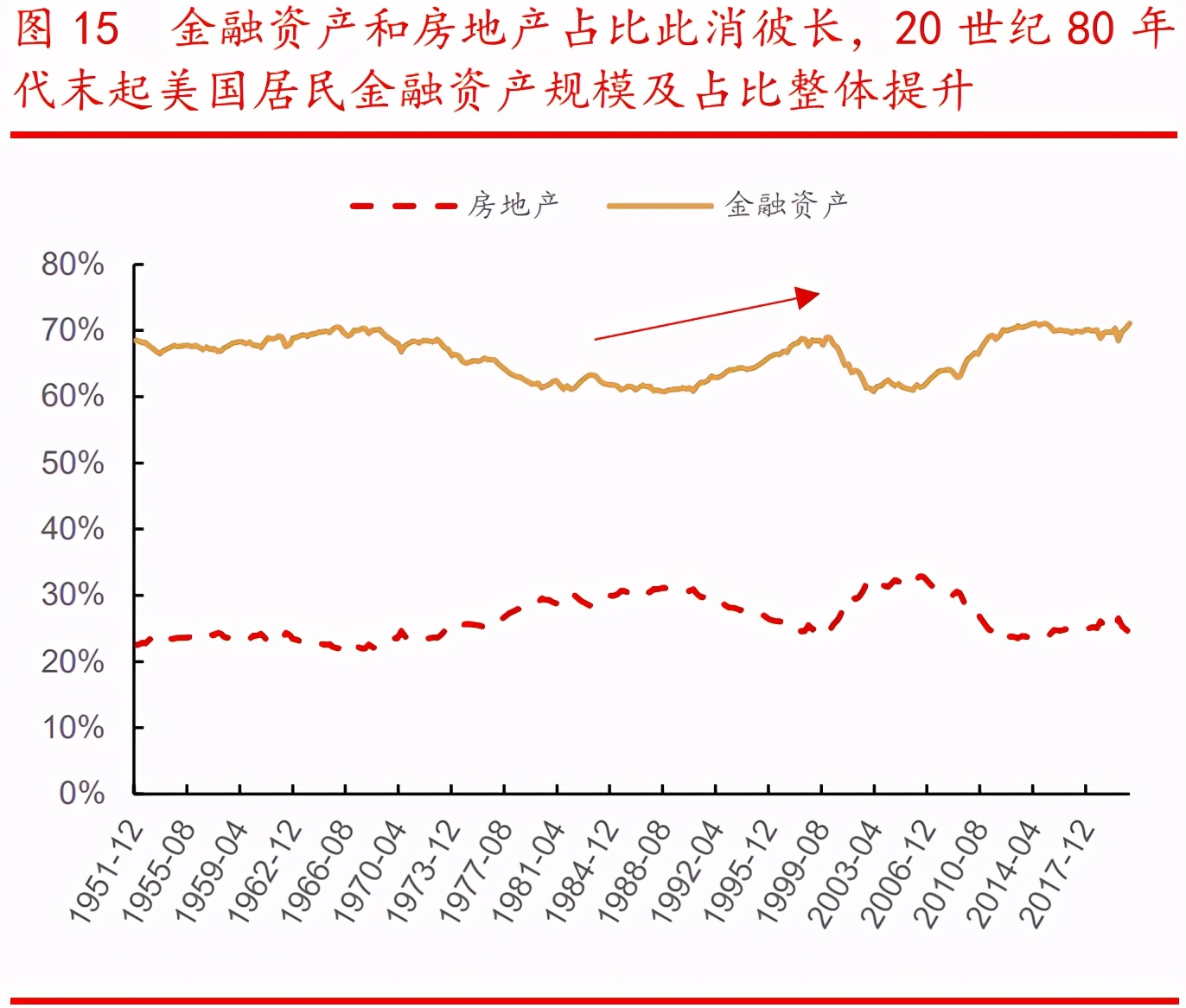 银行财富管理行业专题报告：广阔空间，大有所为