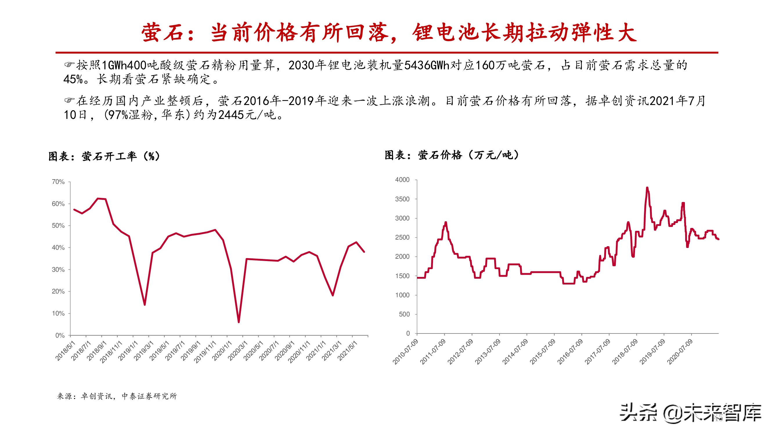 氟化工产业研究：产能释放存在制约，供需失衡纵向演绎