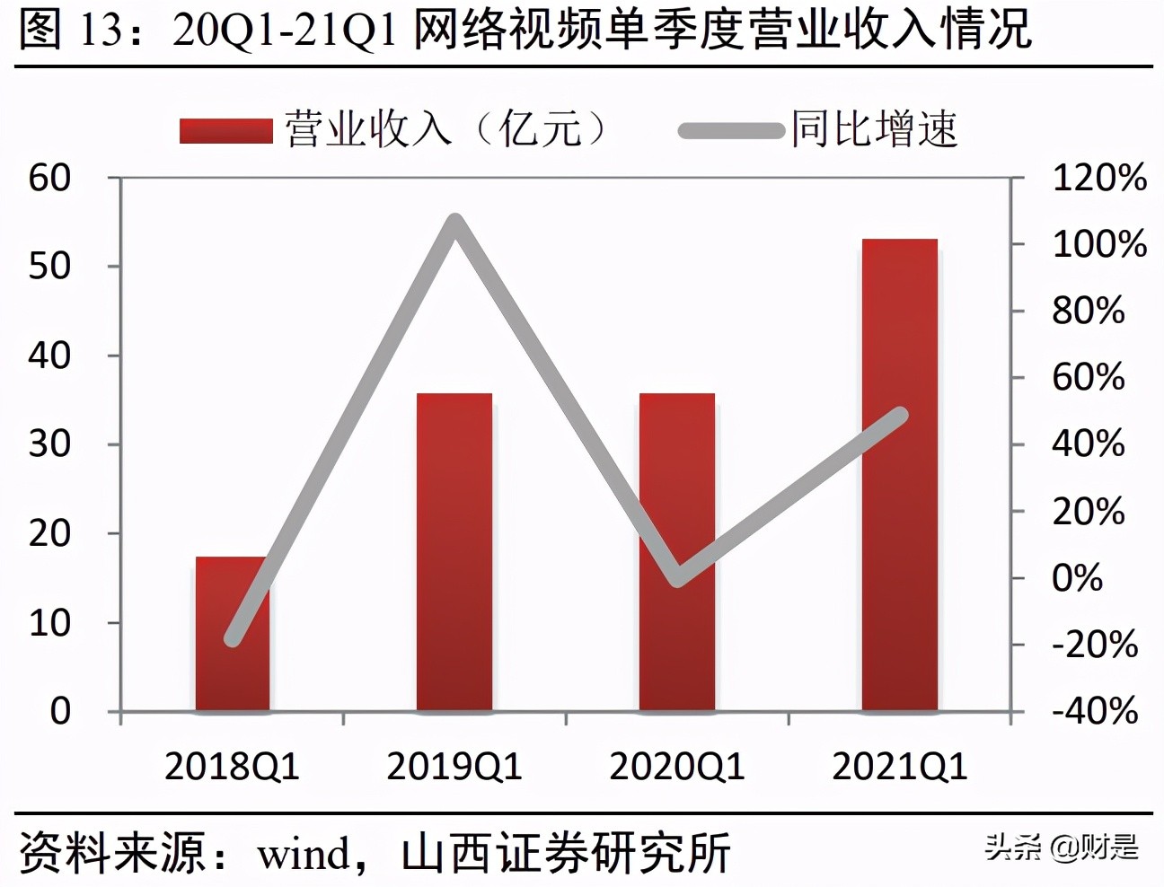 傳媒行業2021年中期策略：存量博弈，賽道內卷，內容為王