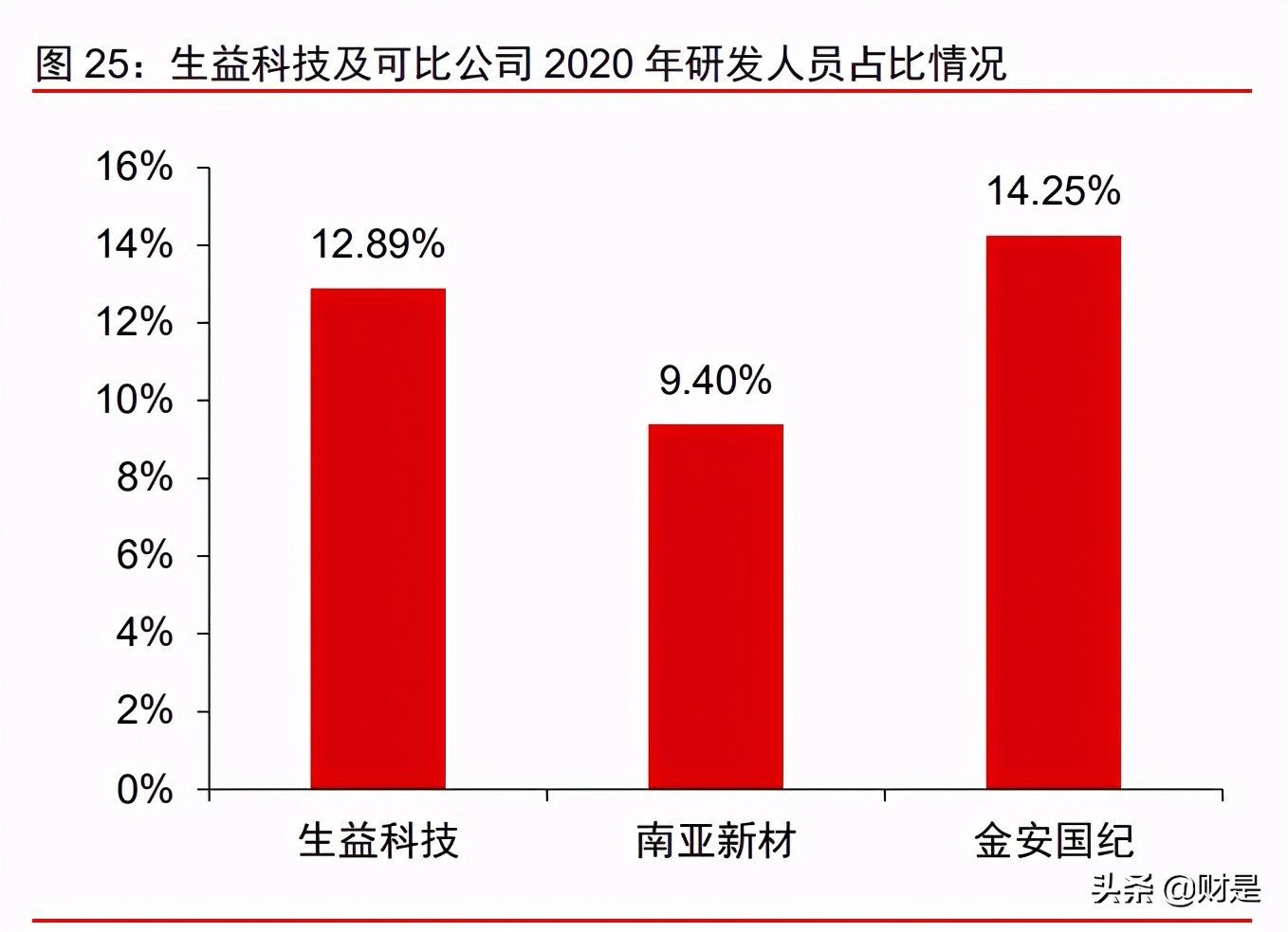 生益科技投资价值分析报告：产能扩张、结构优化支撑长期成长