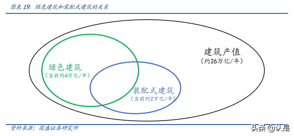 建筑行业专题报告：土拍“竞品质”开启地产链新时代