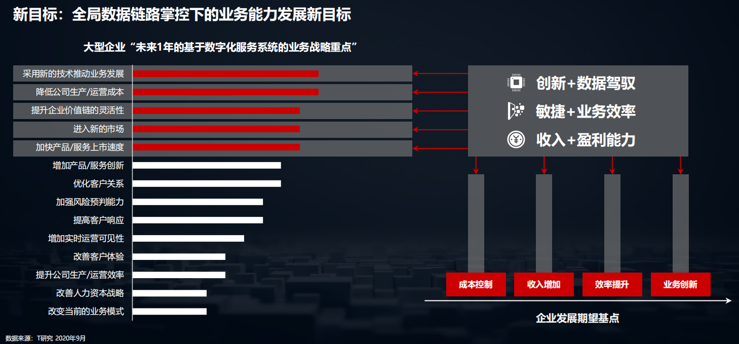 2020中国数字化后浪：中小企业转型与创新实录