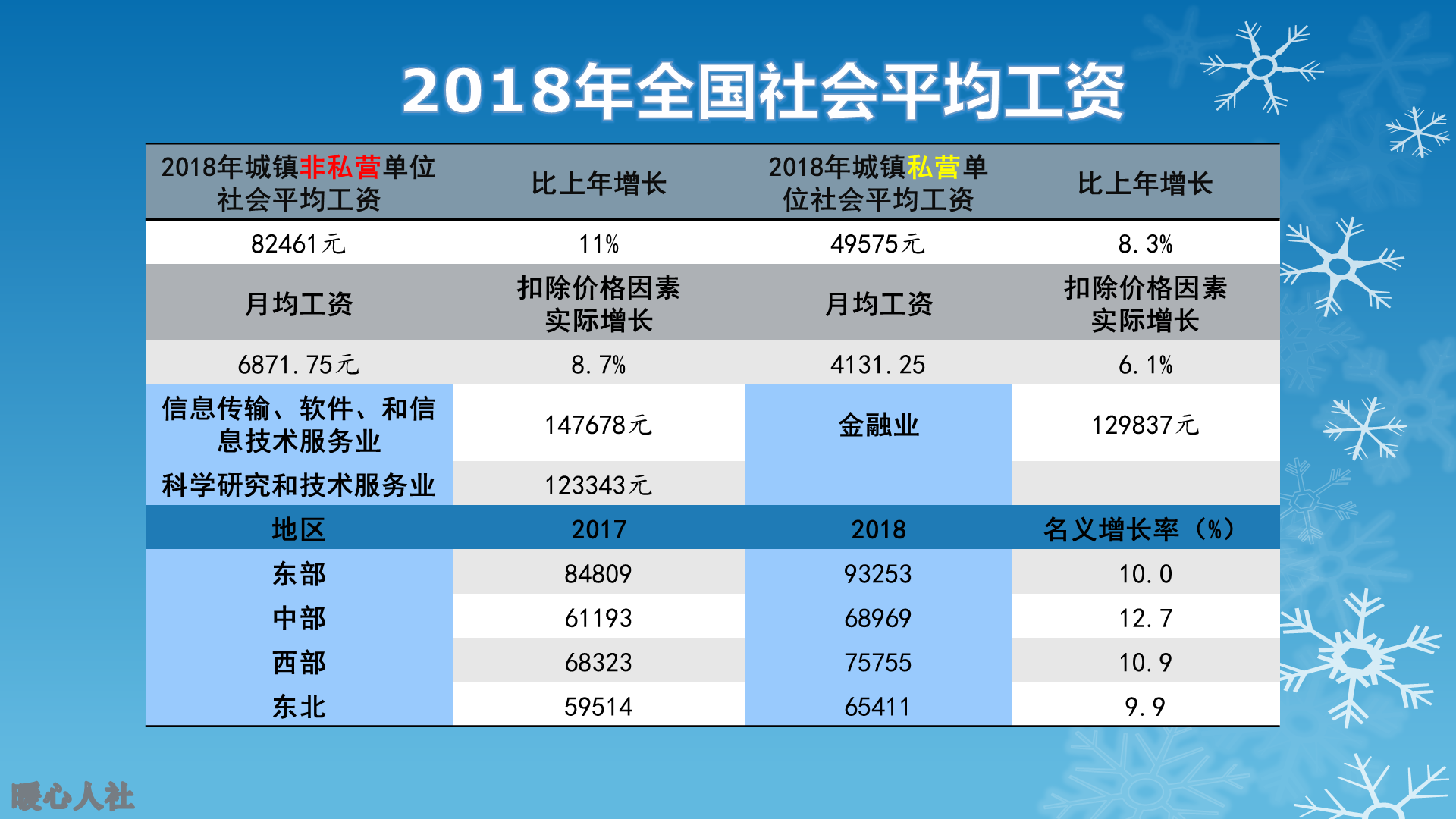 住房公积金怎样缴才正确？缴存基数4150元，这是什么水平？ 第3张