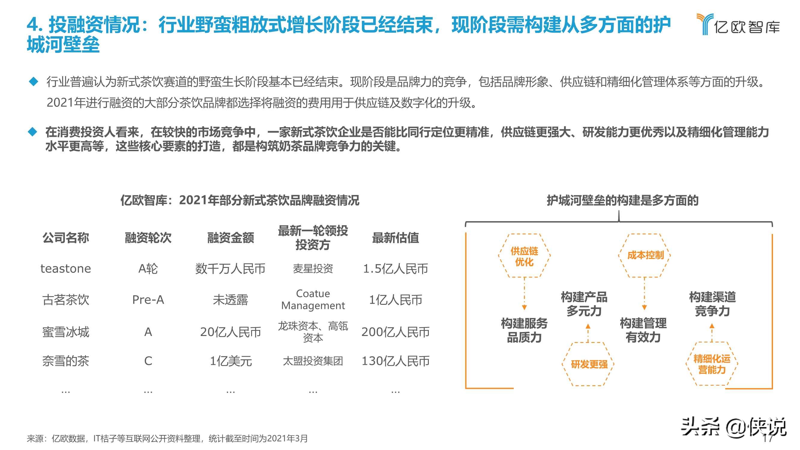 2021中国实体零售数字化专题报告：新式茶饮篇（亿欧智库）