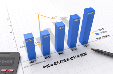澳大利亞迎壞消息：對華銅精礦出口暴跌近80%！ 曾緊急換貿易部長
