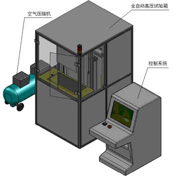 手持式电动工具耐压测试系统的研制与应用