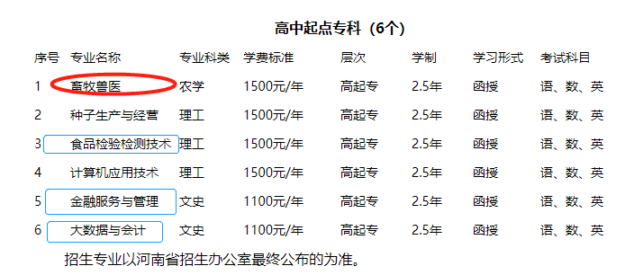 2021年河南农业大学最新招生简章