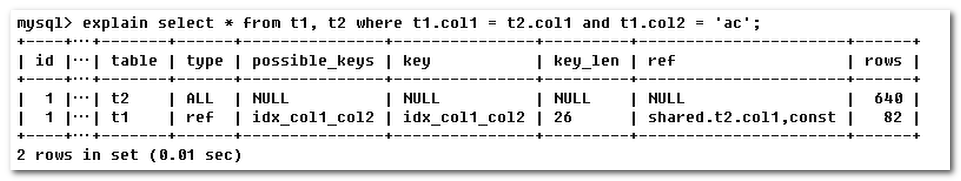 560字带你彻底搞懂：MySQL的索引优化分析 