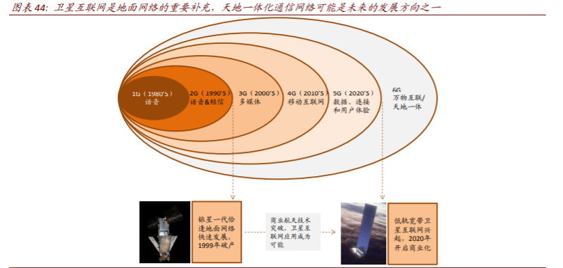 数字经济核心科技深度报告：AI+5G是数字时代通用技术平台