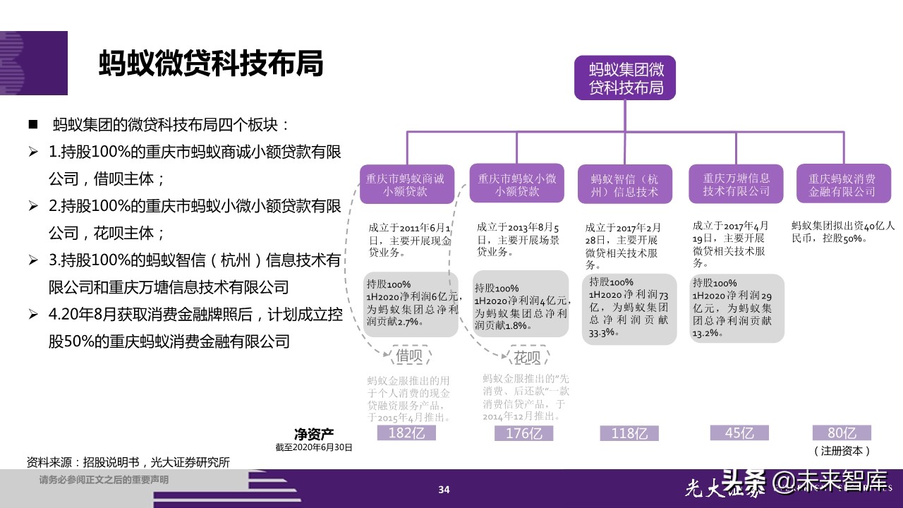 蚂蚁集团招股书深度解读：金融为体，科技为用