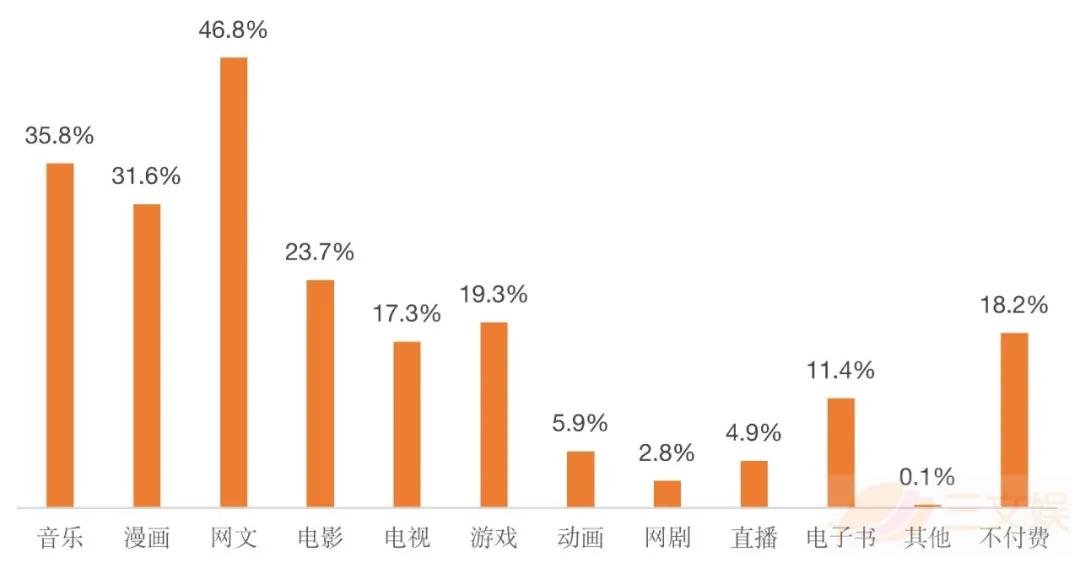 韩国网文市场观察：规模超33亿元，有这些用户在付费