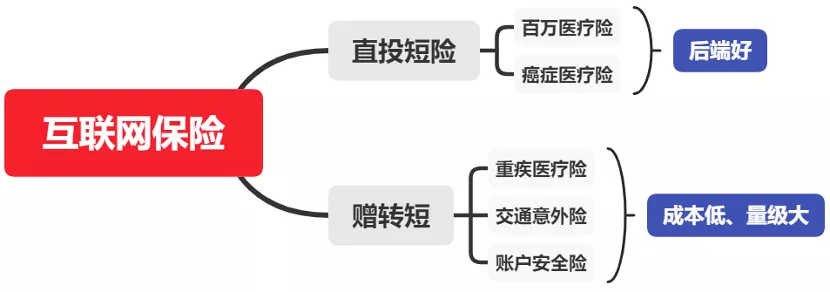 保险行业全攻略玩法