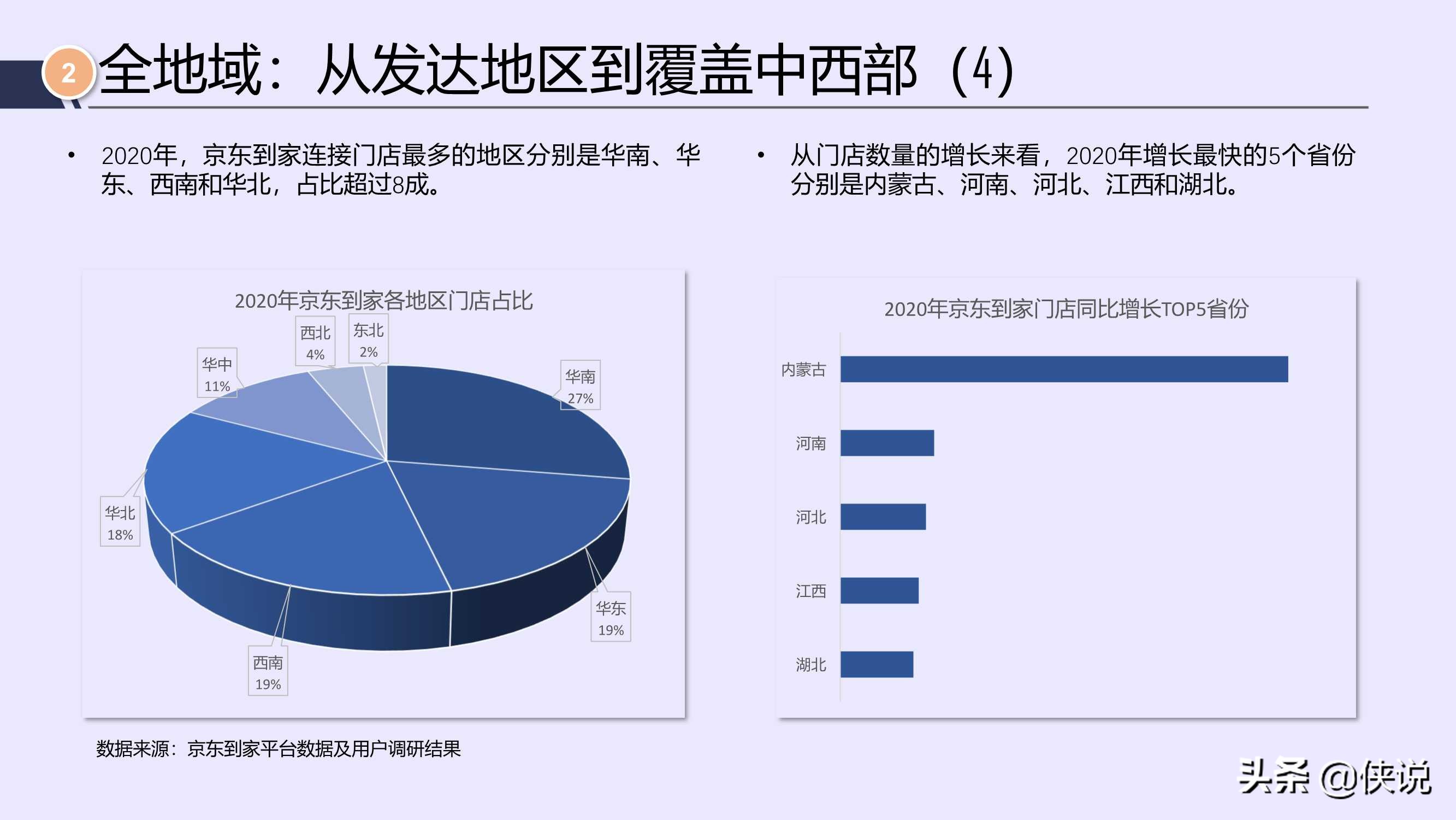 唯快不破，全面开花：2021年即时消费行业报告（京东大数据）