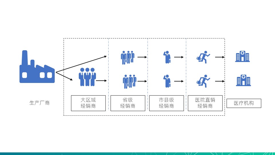 2020医药流通行业洞察