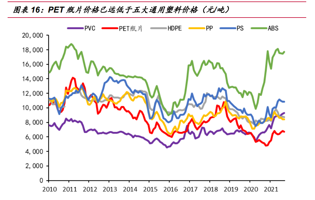 三房巷专题报告：聚酯瓶片龙头，扩产与价差双驱动