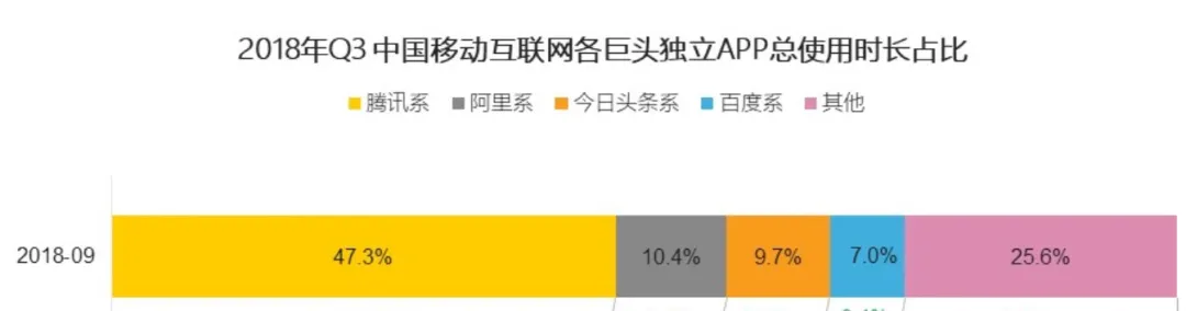 为什么微信终于开始拥抱算法分发了？