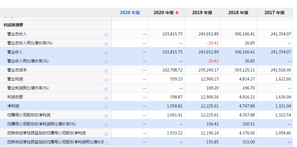 九联科技低毛利率再逢大客户集采，中标率下降业绩变脸或已现