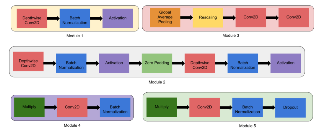 EfficientNet模型的完整细节