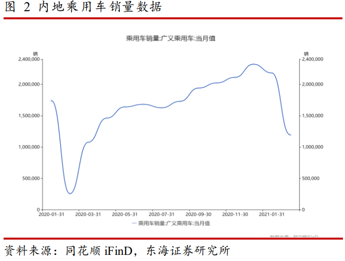 半导体行业分析：全球缺芯潮带来的国产替代机会