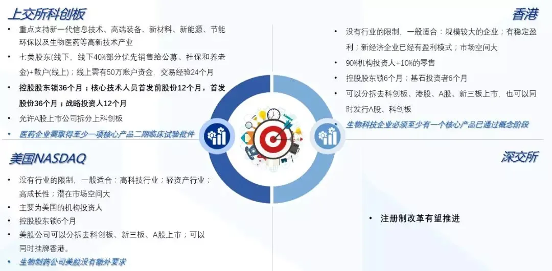 科创50丨科创板中长期投资价值分析之医药行业